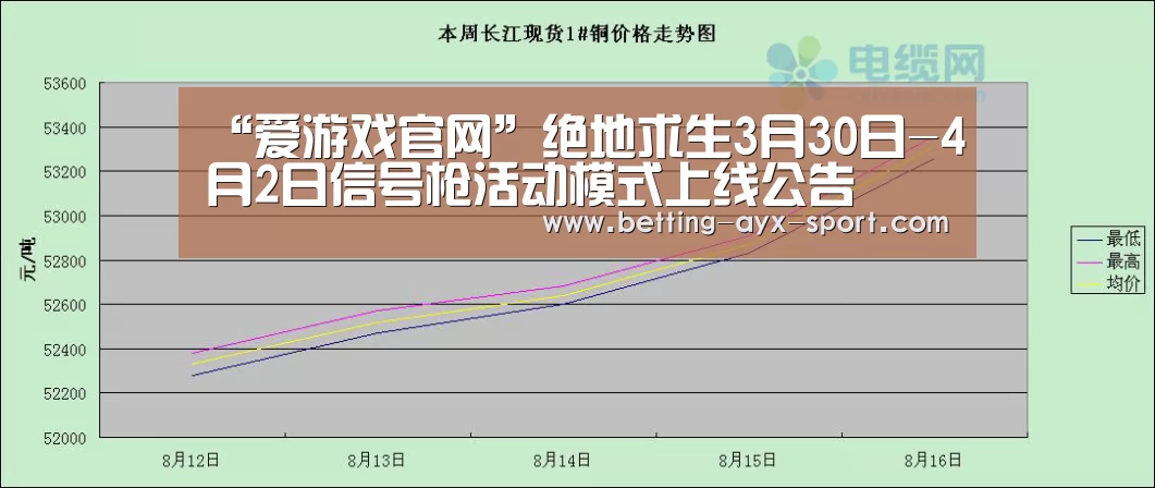 “爱游戏官网”绝地求生3月30日-4月2日信号枪活动模式上线公告(图1) 爱游戏官网